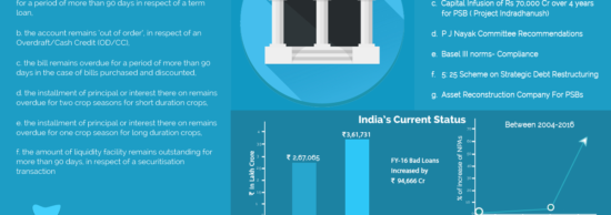 BAD LOAN MENACE